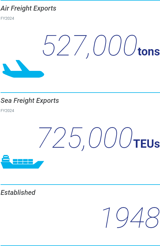 Air Freight Exports, Sea Freight Exports, Start of Business